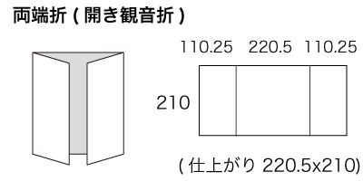 A5x3サイズ 両端折の寸法