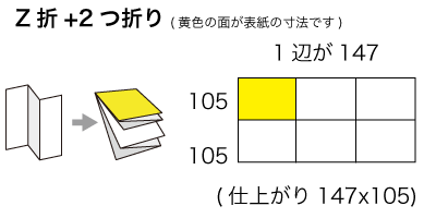 A5x3サイズ Z折り+2つ折りの寸法