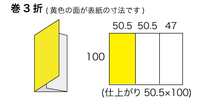 A6サイズ 巻3折りの寸法