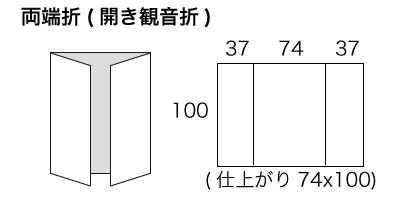 A6サイズ 両端(開き観音)折りの寸法