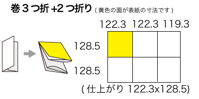 B4サイズ 巻3つ折り+2つ折りの寸法