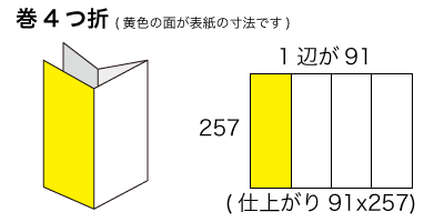 B4サイズ 巻4つ折の寸法