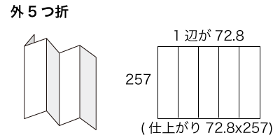 B5サイズ 外5つ折の寸法