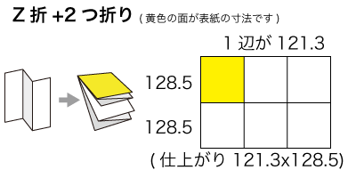 B4サイズ Z折り+2つ折りの寸法