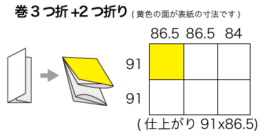 B5サイズ 巻3つ折り+2つ折りの寸法