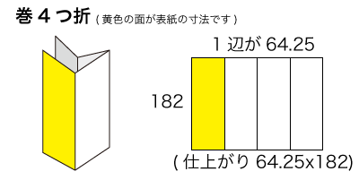 B5サイズ 巻4つ折の寸法