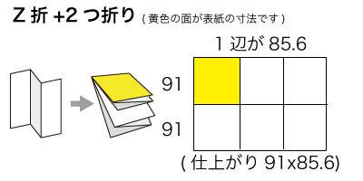 B5サイズ Z折り+2つ折りの寸法