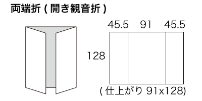 B6サイズ 両端折りの寸法