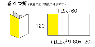 CDx2サイズ 巻4つ折の寸法