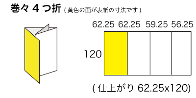 CDx2サイズ 巻々4つ折の寸法