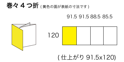 CDx3サイズ 巻々4つ折の寸法
