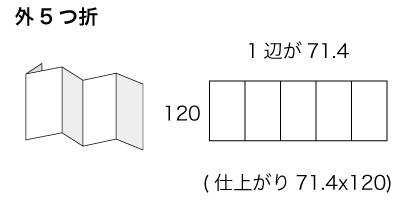 CDx3サイズ 外5つ折の寸法
