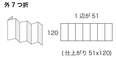 CDx3サイズ 外7つ折の寸法