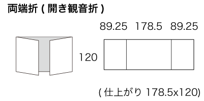 CDx3サイズ 両端折の寸法