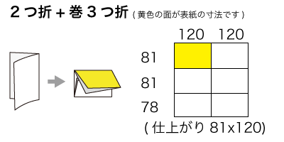 CDx4サイズ 2つ折り+巻3つ折りの寸法