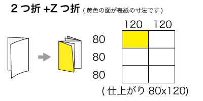 CDx4サイズ 2つ折り+Z折りの寸法