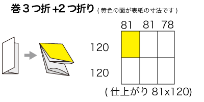 CDx4サイズ 巻3つ折り+2つ折りの寸法