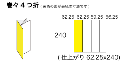 CDx4サイズ 巻々4つ折の寸法