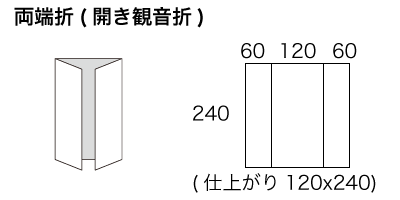 CDx4サイズ 両端折の寸法
