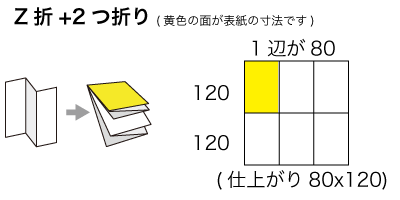 CDx4サイズ Z折り+2つ折りの寸法