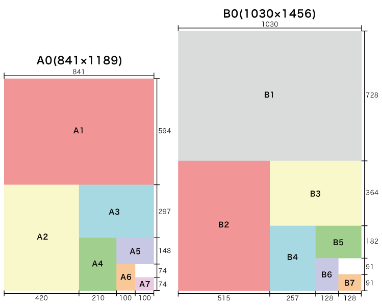 用紙サイズ一覧 ネット印刷通販のキングプリンターズ