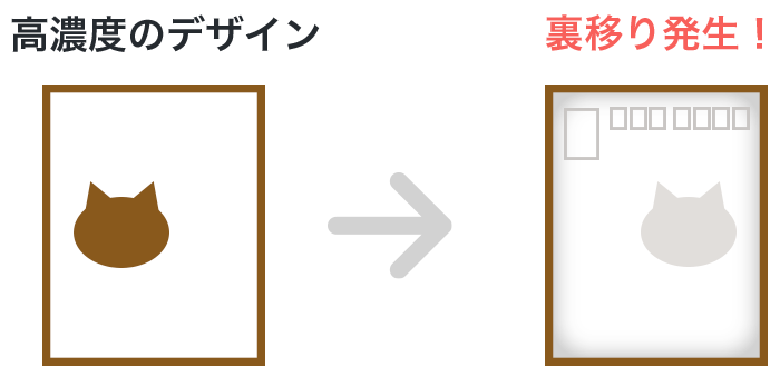 裏移りのイメージ図