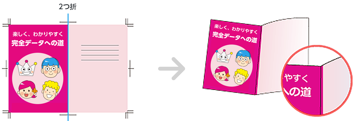 折り部分のズレのイメージ