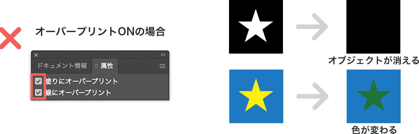 オーバープリントONの場合 消えたり色が変わったりする
