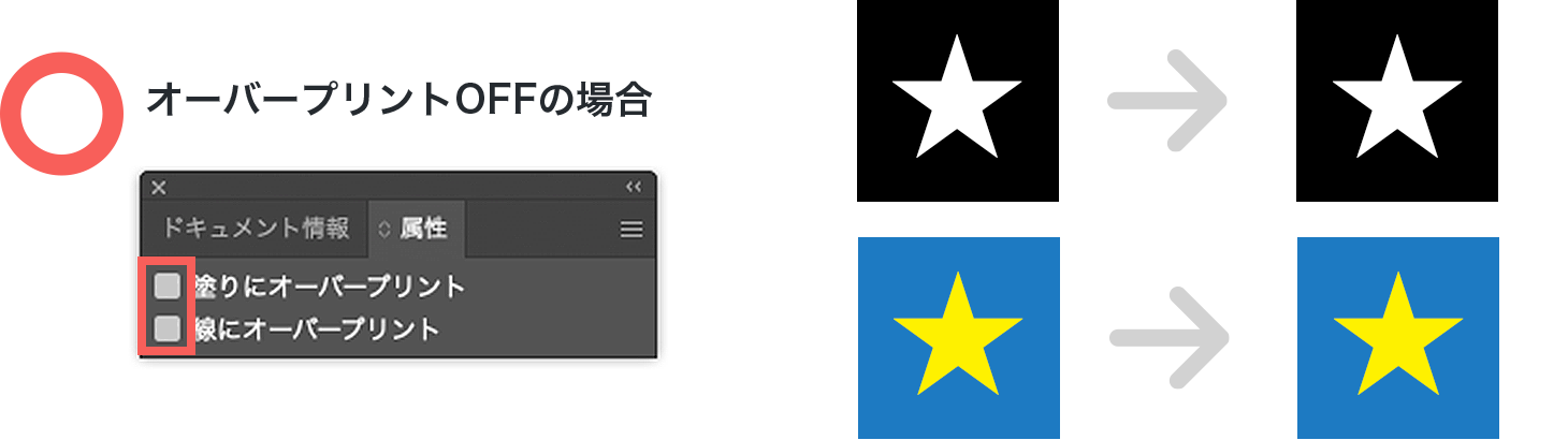 オーバープリントOFFの場合は正しく印刷される