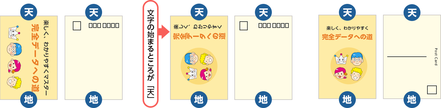 キングプリンターズ基準の天地の図解