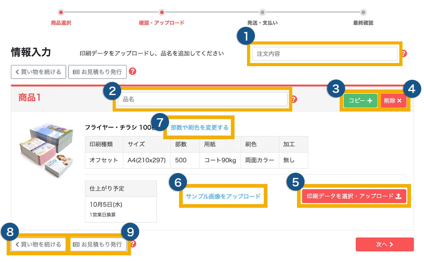 情報入力のイメージ