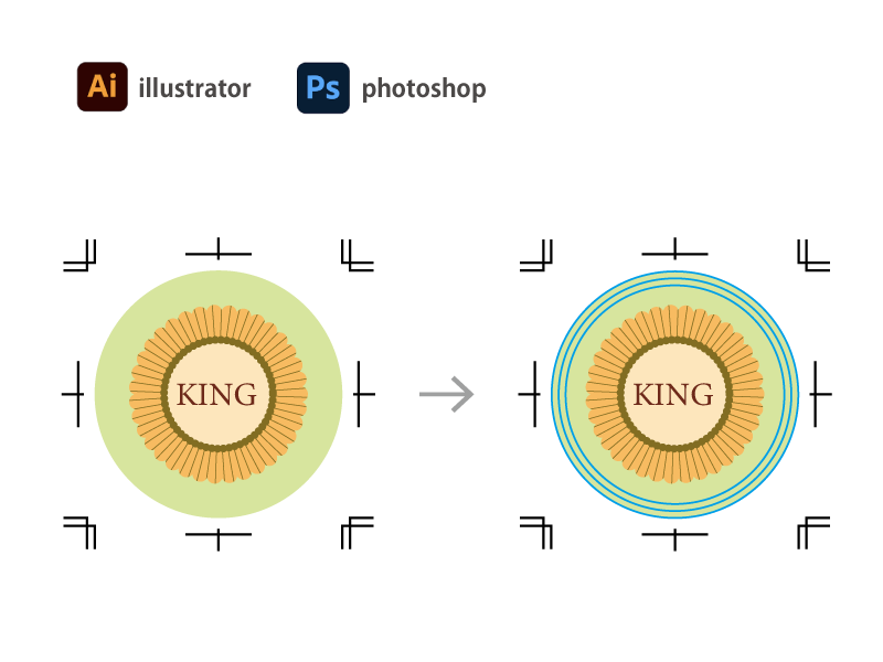 テンプレートの置き換え