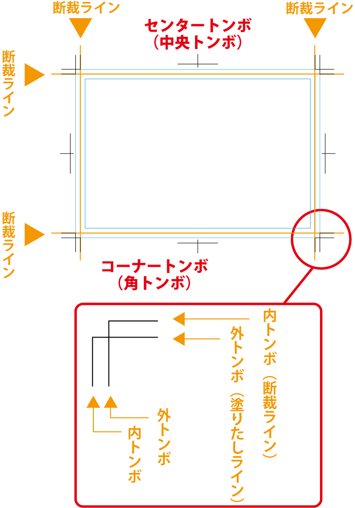 トンボの断裁ライン