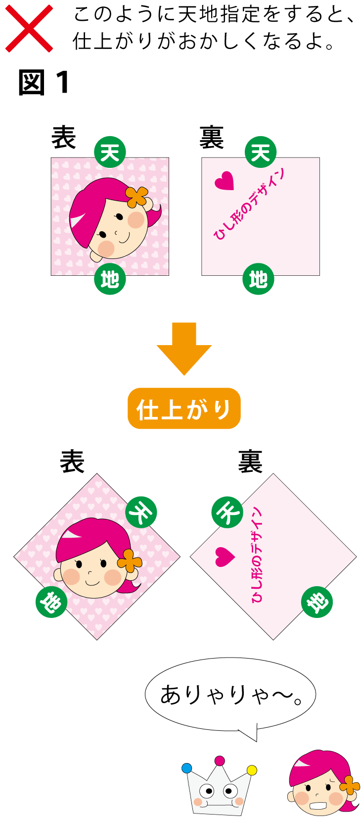 天地指定の説明 ネット印刷のキングプリンターズ