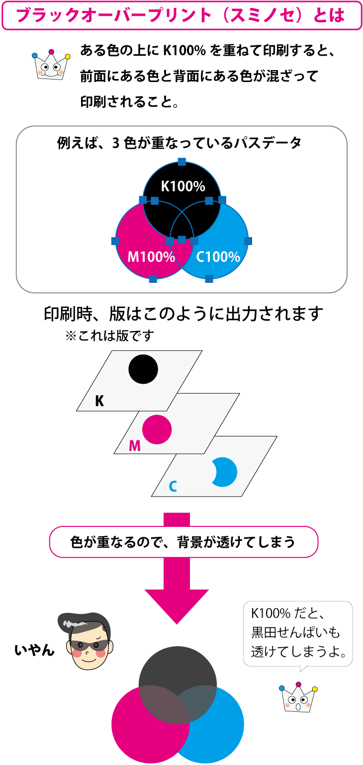 黒色が透ける説明 ネット印刷のキングプリンターズ