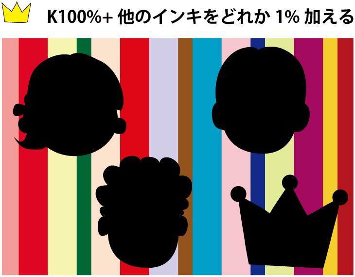 黒色が透ける説明 ネット印刷のキングプリンターズ