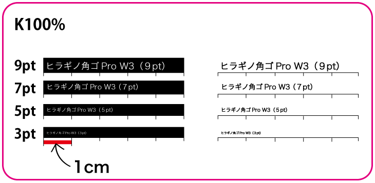 文字の最小サイズの説明 ネット印刷のキングプリンターズ