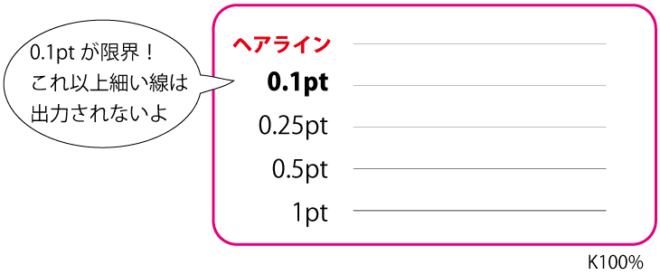 ヘアラインで作成された線はうまく印刷されないので注意