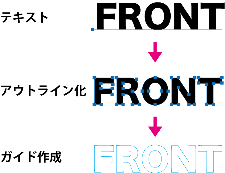 テキスト情報をガイドにする時はアウトラインを作成してから