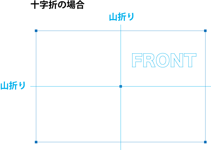 テキスト情報をガイドにする時はアウトラインを作成してから