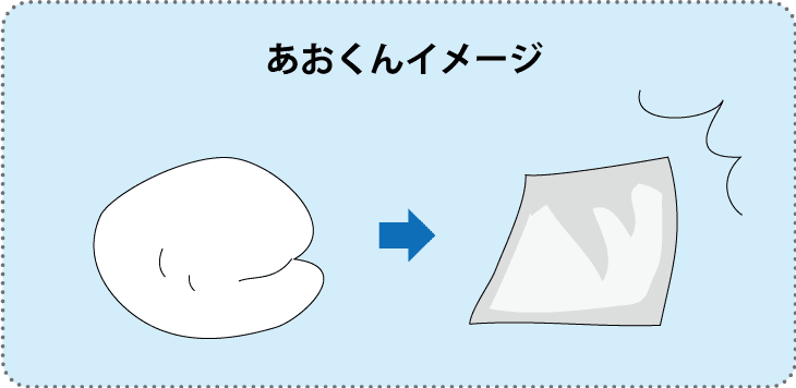 あおくんの圧縮イメージ