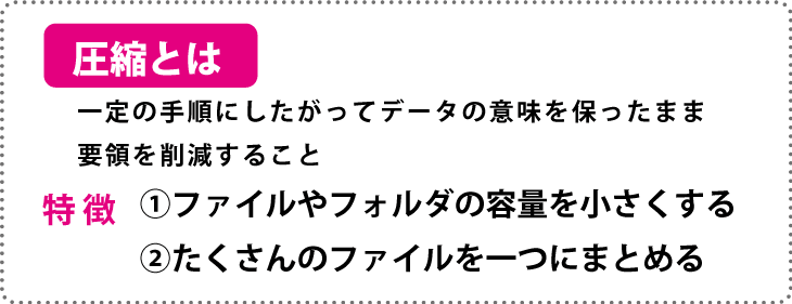 圧縮データの説明 ネット印刷のキングプリンターズ