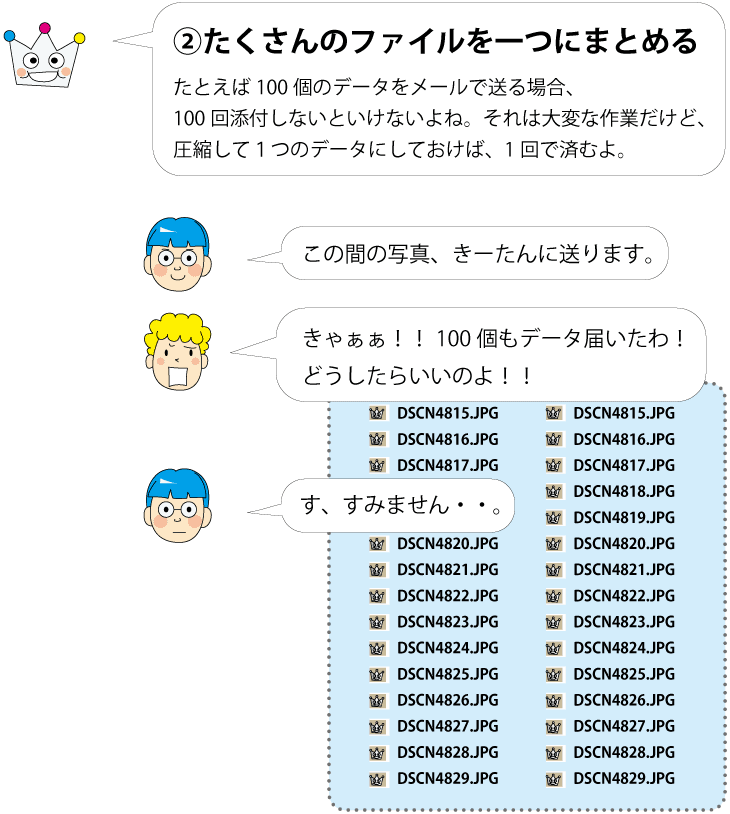 ファイルやフォルダの容量を小さくし、たくさんのファイルを一つにまとめる