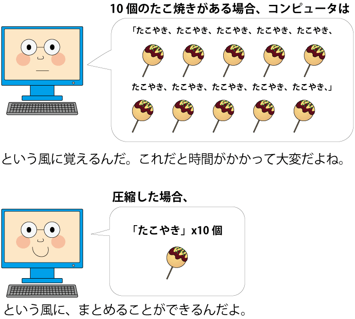 圧縮データの説明 ネット印刷のキングプリンターズ