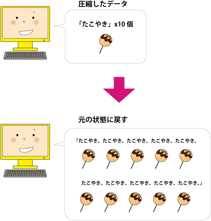 データ解凍の説明 ネット印刷のキングプリンターズ