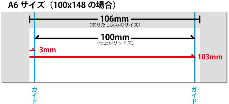 A6サイズ（100x148の場合）