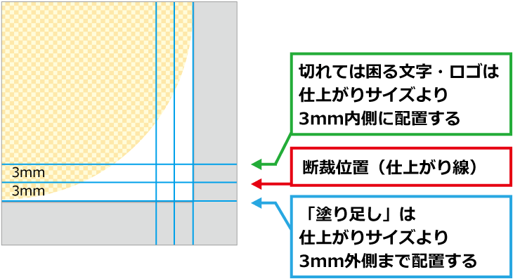 フォトショップのガイドの説明 ネット印刷のキングプリンターズ