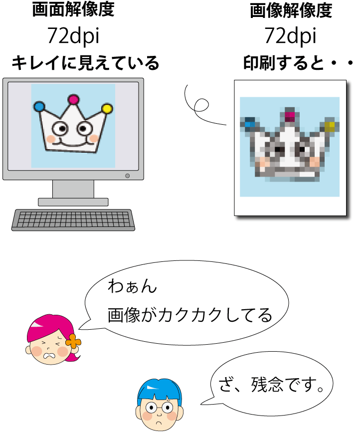 ディスプレイで見る72dpiと印刷した72dpiの違い