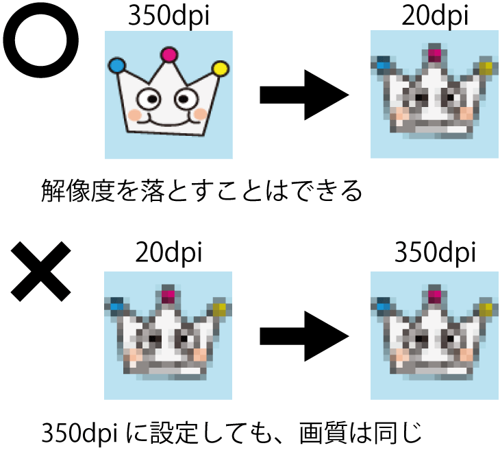 画像解像度の説明 ネット印刷のキングプリンターズ