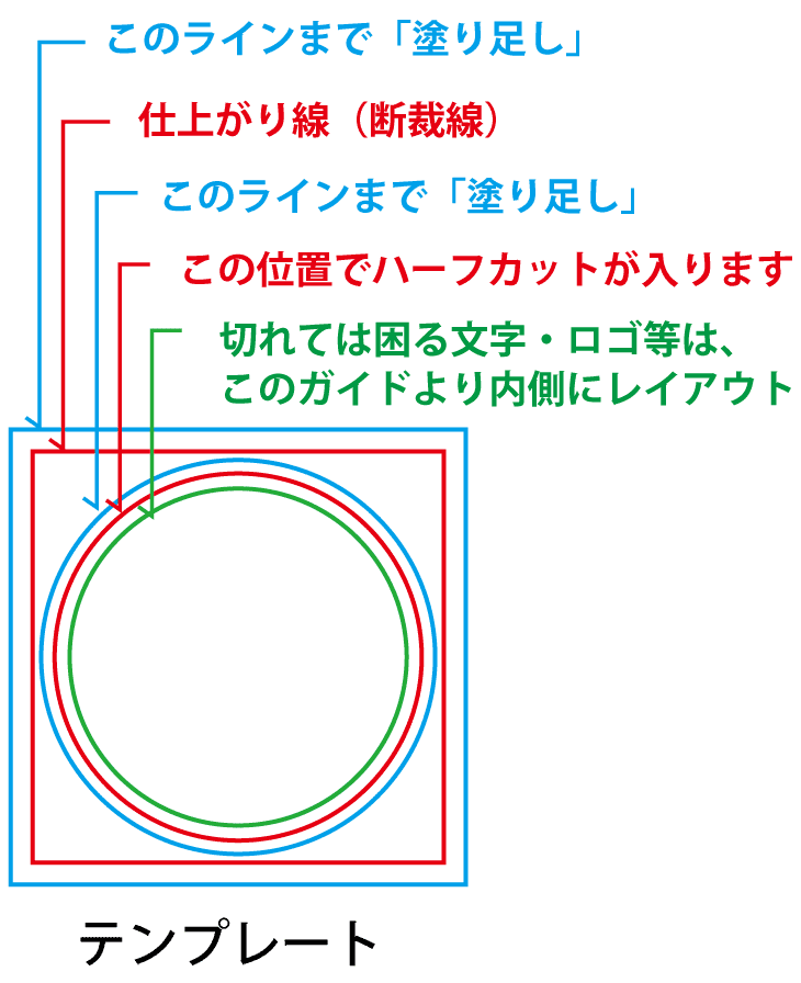 直径50mmの場合